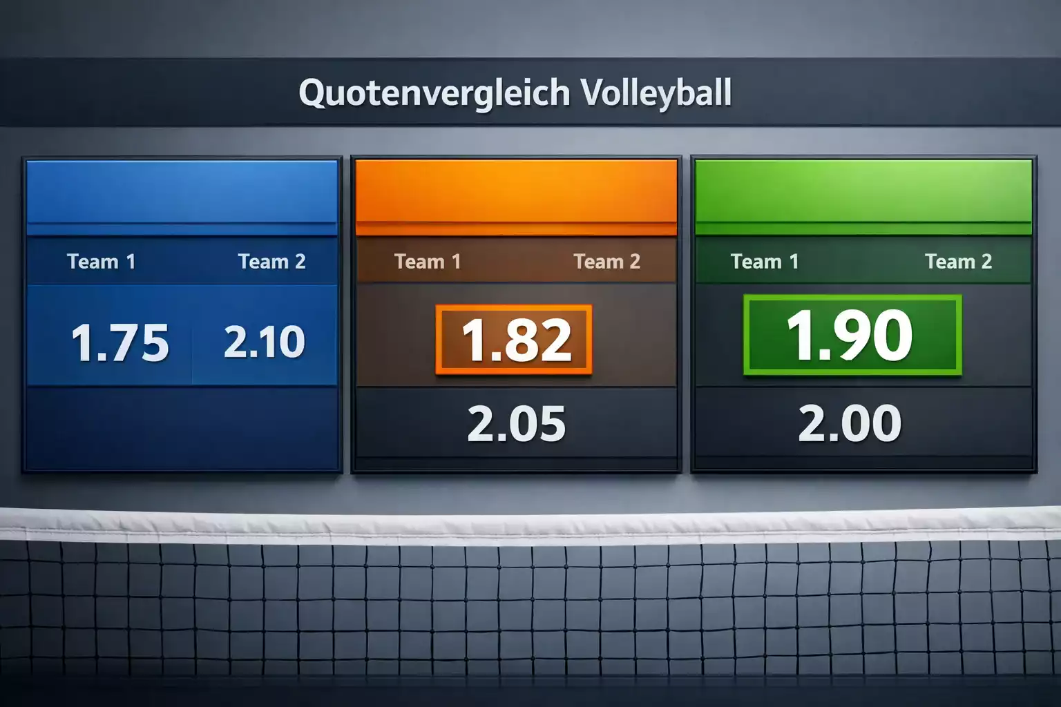 Quotenvergleich verschiedener Buchmacher für Volleyball